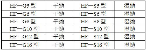 HF-圓盤式拋光機(jī)型號
